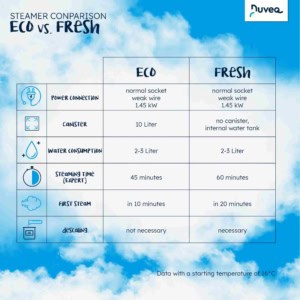 NUVEQ® Compact 6 NUVEQ_ECO