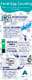 Fecal Egg Count instructions pdf