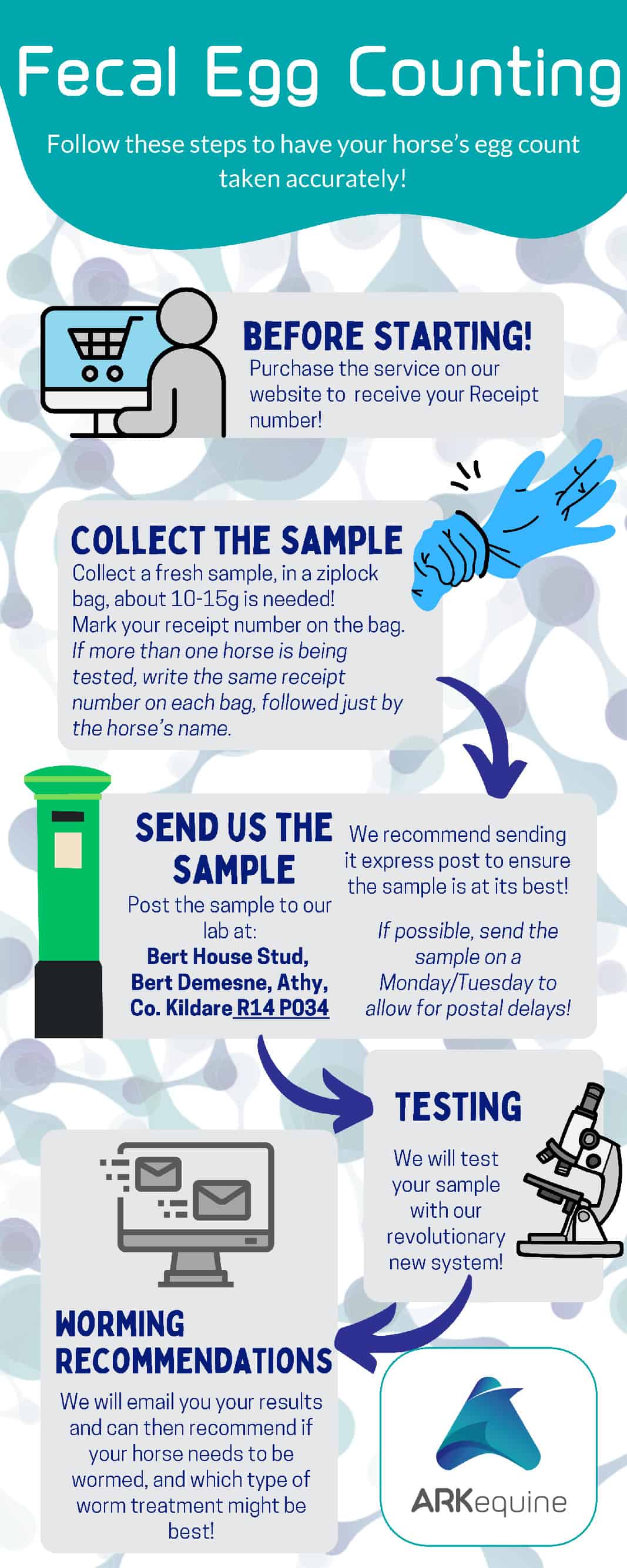 Fecal Egg Count instructions pdf