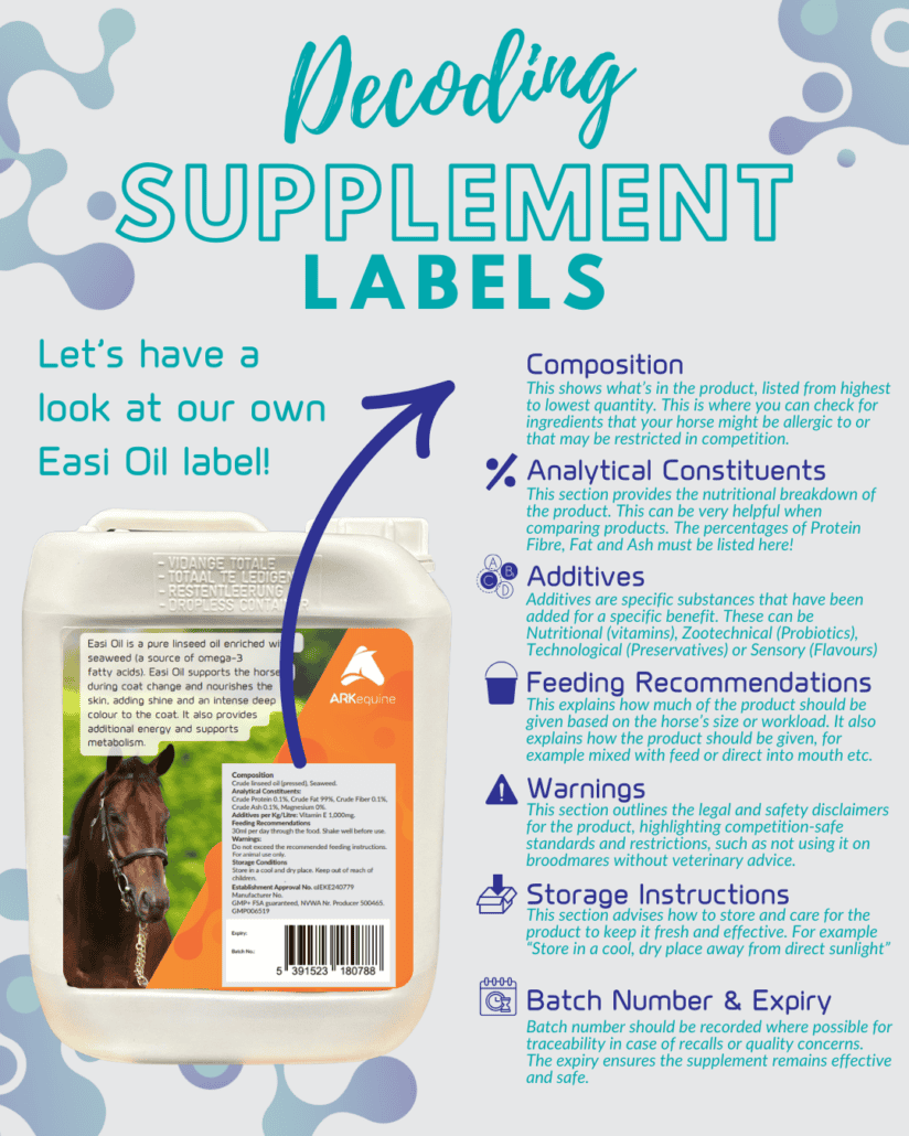 Decoding Supplement labels